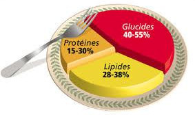 notre alimentation